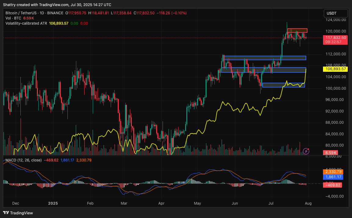 Bitcoin (BTC) Price Analysis: 90-Day Outlook - ChatGPT Vs Claude