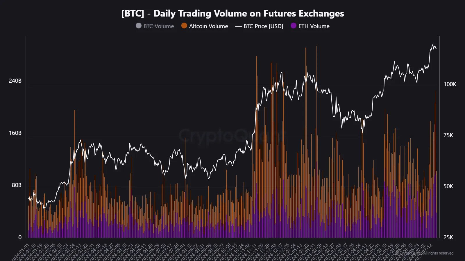 Altseason 2025: Top Altcoins Surge as Bitcoin Hits $120K—6 Must-See Charts