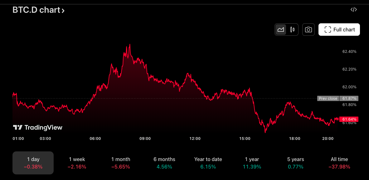 ChatGPT's 42-Signal BTC Analysis Flags Critical $120K Test Amid Altseason Uncertainty and Treasury Surge