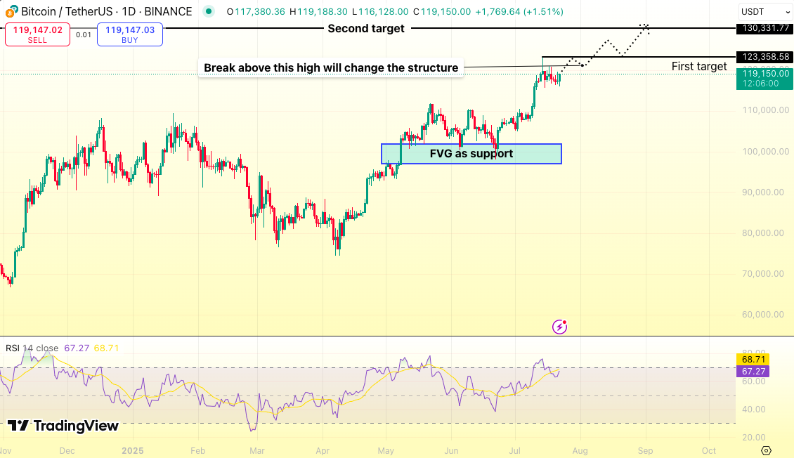 Bitcoin Price Prediction: Trump's Media Company Buys $2B in BTC – Parabolic Bull Market Starting?