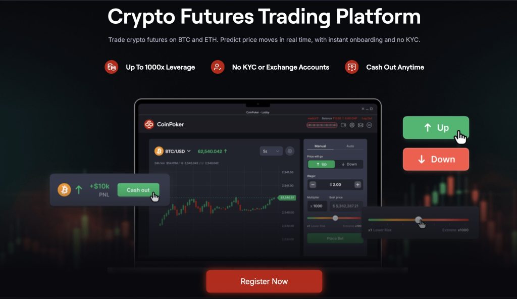 coinfutures platform