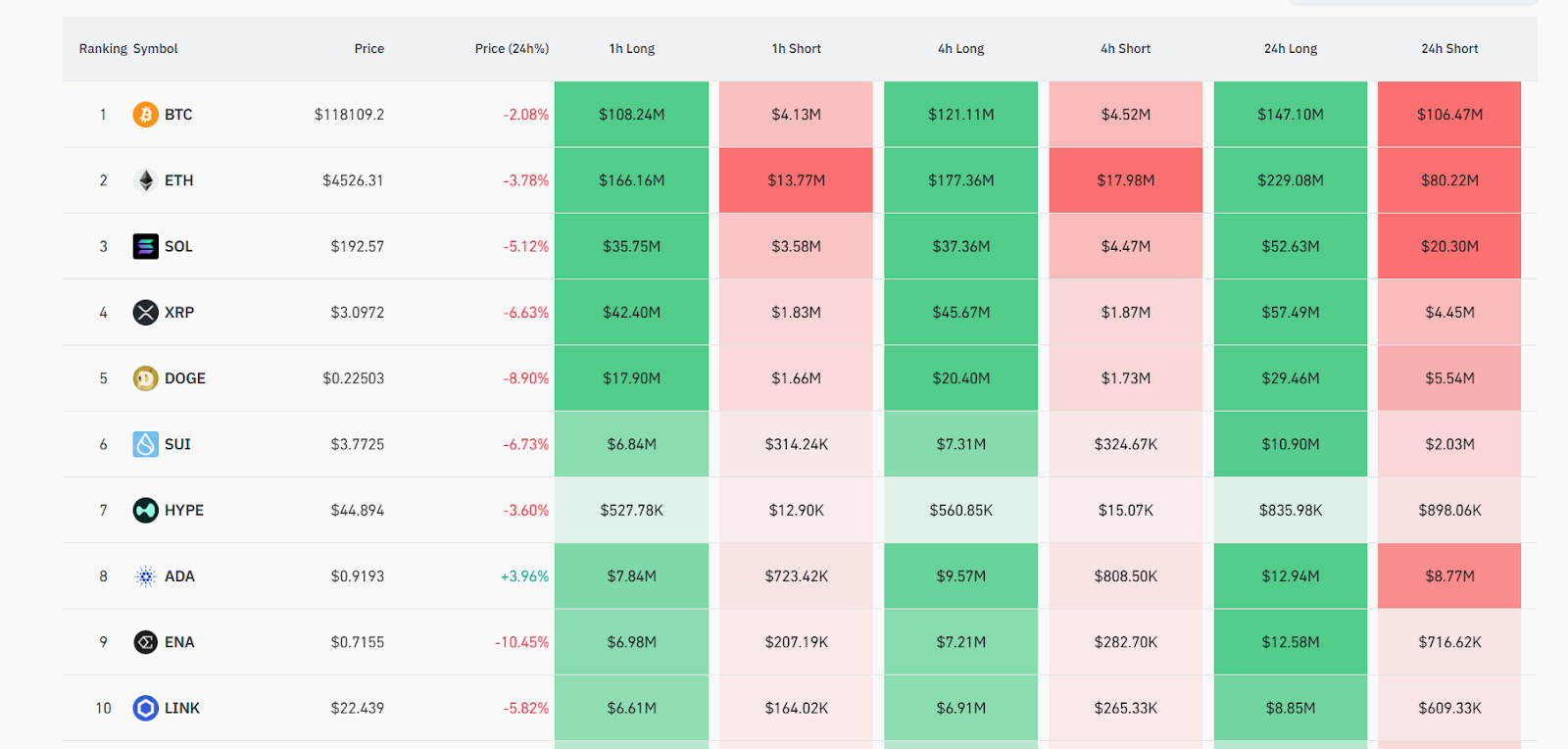 $1.05B Liquidation Tsunami Wrecks Crypto Bulls Following Hot US Inflation Data – Bull Run Over?