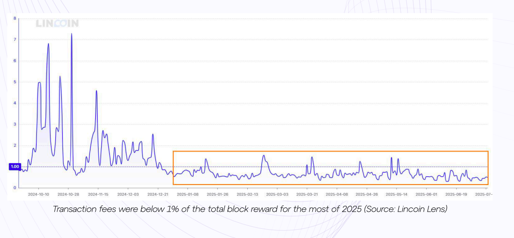 Bitcoin Mining Power Use Jumps 112% to 33 Gigawatts as Network Transactions Hit 2-Year Low: GoMining