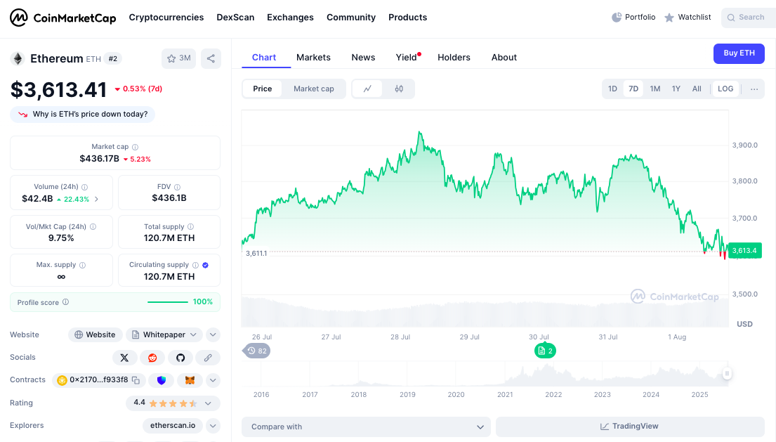 ChatGPT's 26-Signal ETH Analysis Reveals Strong EMA Support Above $3,540 as BlackRock ETF Inflows Hit $29.83M