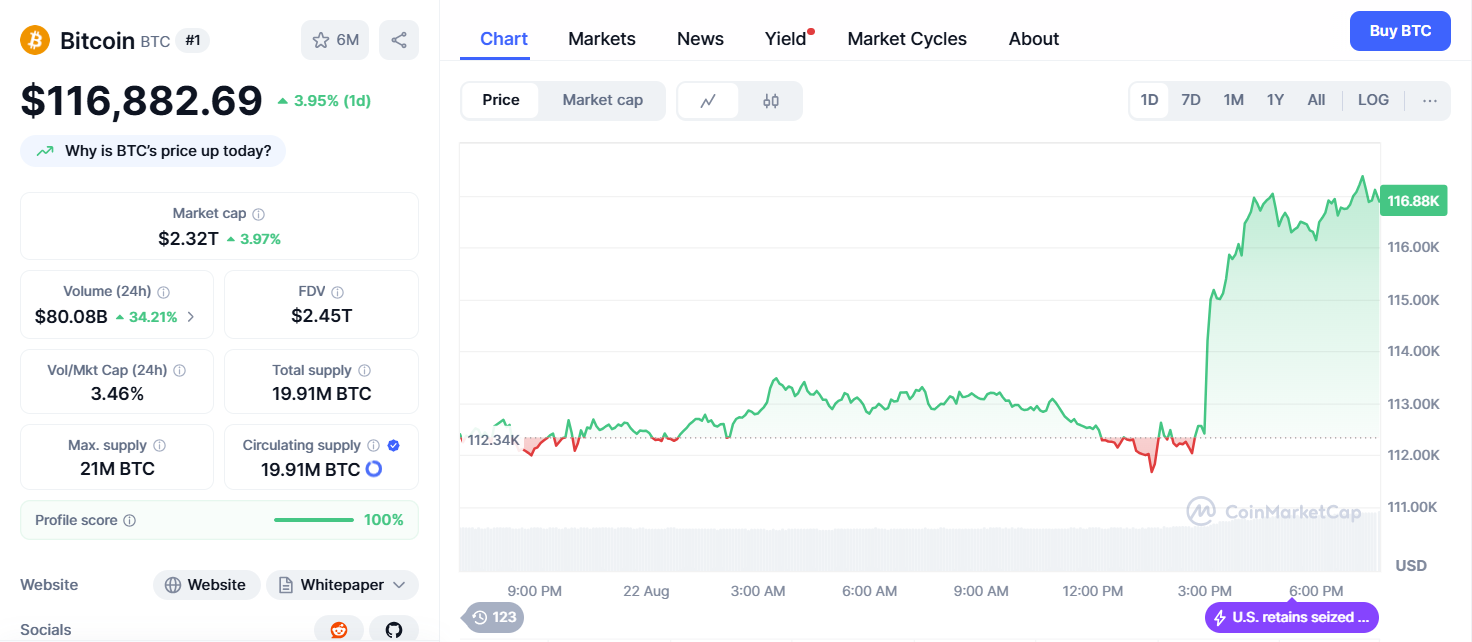 ChatGPT's Bitcoin Analysis Reveals $116K Recovery as Powell's Rate Cut Hints Trigger Risk-On Rally