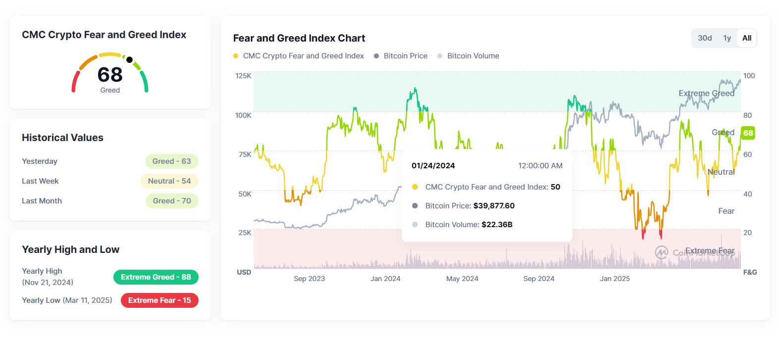$1.05B Liquidation Tsunami Wrecks Crypto Bulls Following Hot US Inflation Data – Bull Run Over?