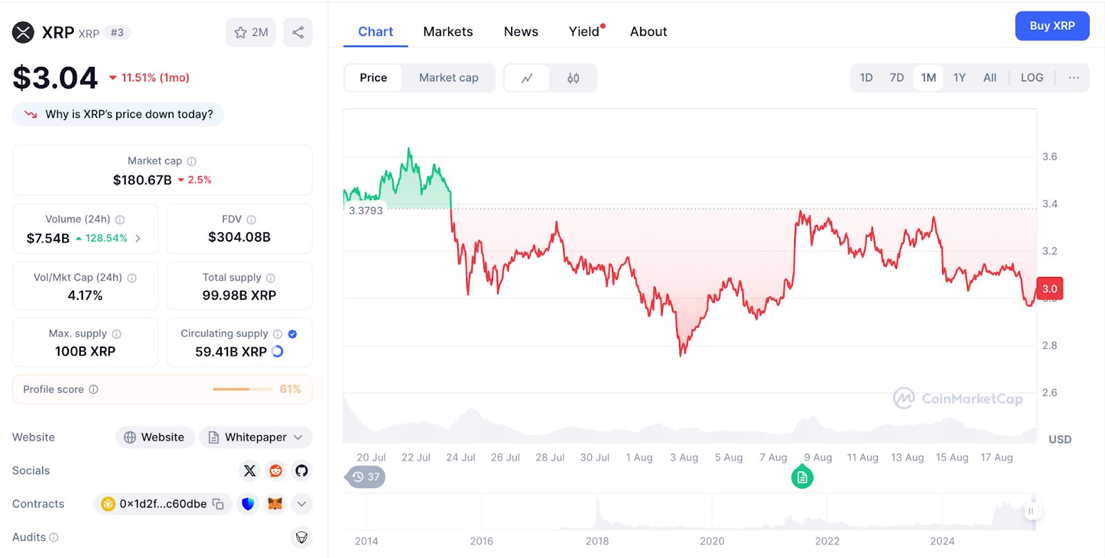 ChatGPT's XRP Analysis Reveals Critical Support Test at $2.94 as Security Report Triggers Institutional Profit-Taking