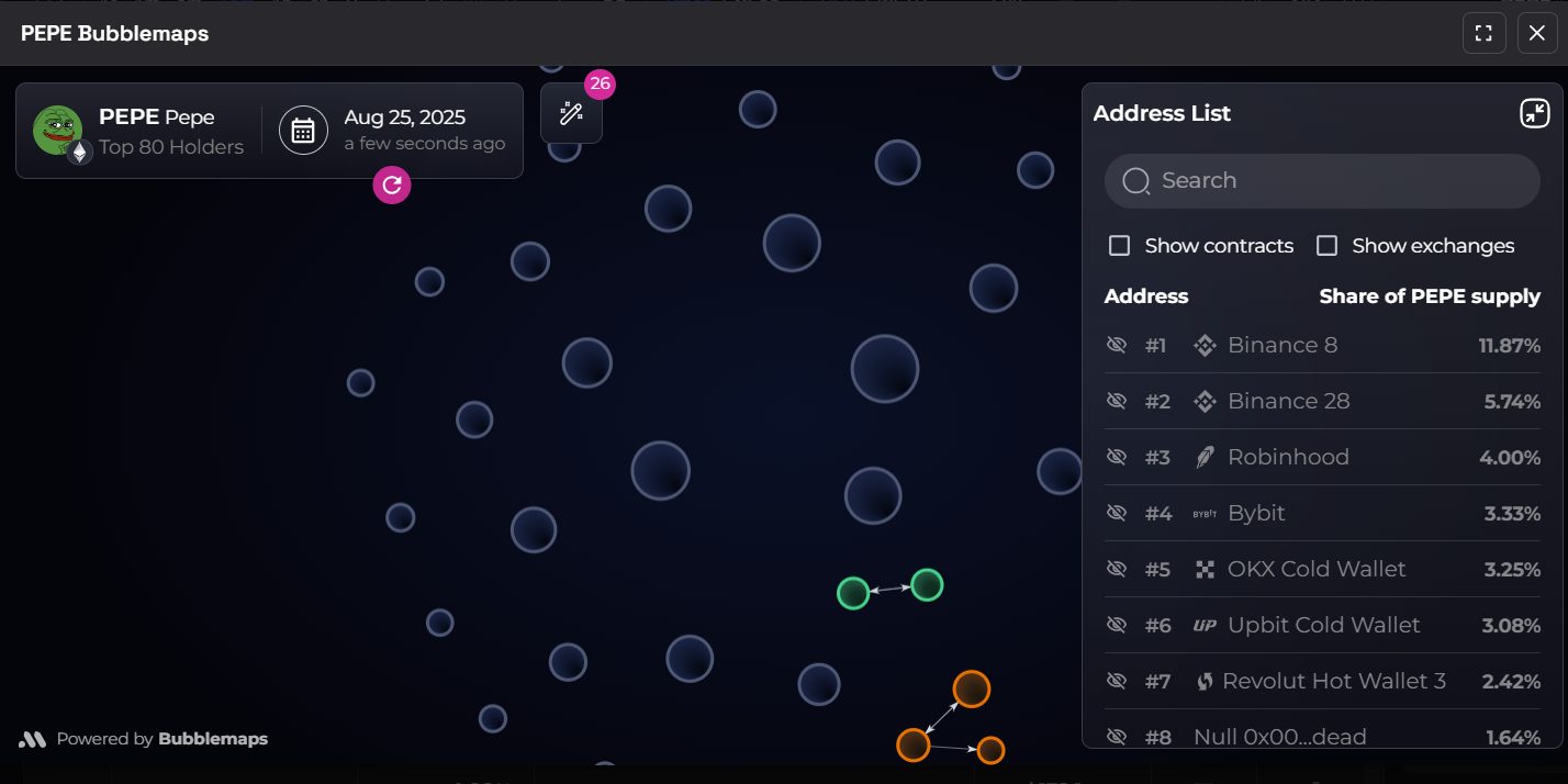 Pepe Price Prediction: 'Bullish Pennant' Pattern Signals 798% Breakout Incoming – Daily Volume Just Shot Past $500 Million