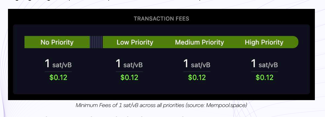 Bitcoin Mining Power Use Jumps 112% to 33 Gigawatts as Network Transactions Hit 2-Year Low: GoMining