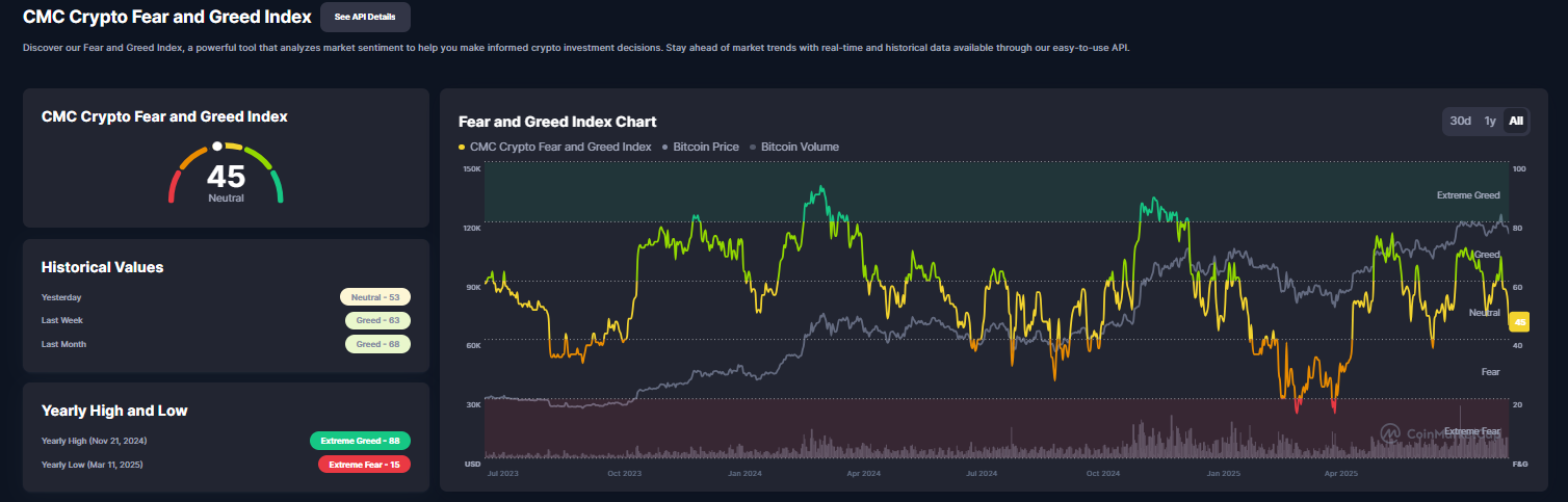 Crypto ETFs Bleed Nearly $1B as Bitcoin Dips to $112K — Are Analysts Buying the Dip?