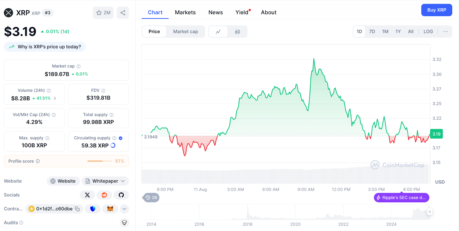 ChatGPT's XRP Analysis Reveals Perfect Flag Consolidation at $3.20 as SEC Grants Critical Regulation D Waiver