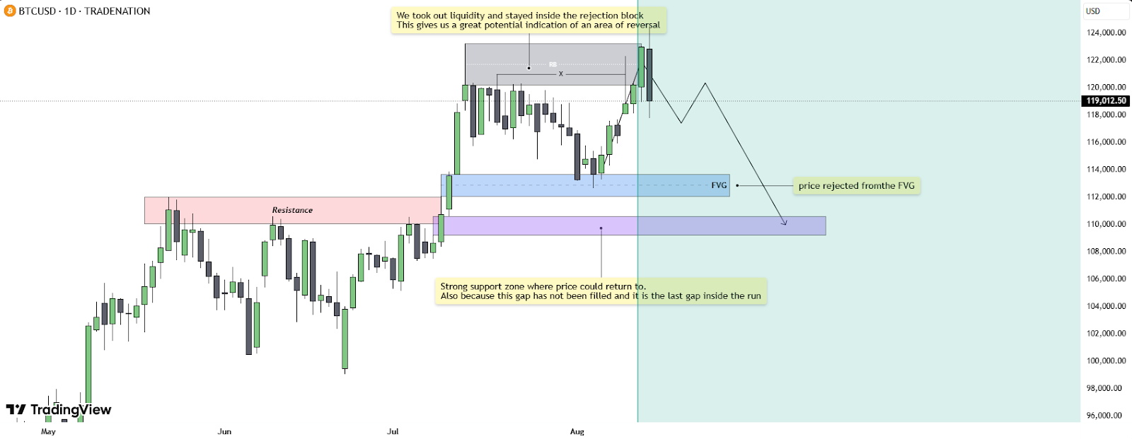 $1.05B Liquidation Tsunami Wrecks Crypto Bulls Following Hot US Inflation Data – Bull Run Over?