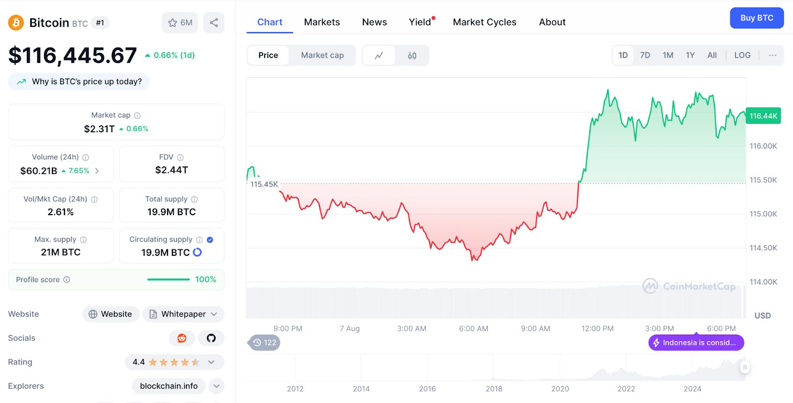 ChatGPT's BTC Analysis Reveals Coiled Spring Formation at $116,704 as Trump Plans 401(k) Crypto Access