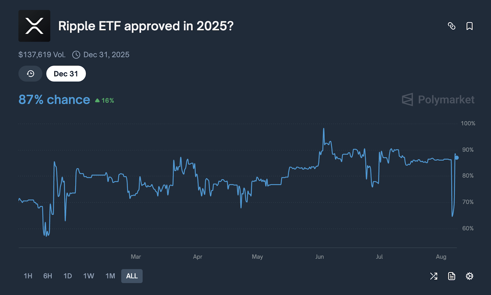 ChatGPT's XRP Analysis Reveals Historic Victory Rally at $3.23 as SEC Case Officially Ends After 5-Year Battle