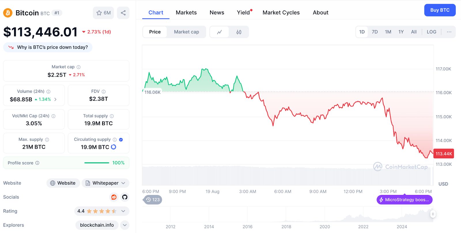 ChatGPT's Bitcoin Analysis Reveals Critical $113K Support Test as BlackRock and Ark 21Shares Trigger Institutional Selling