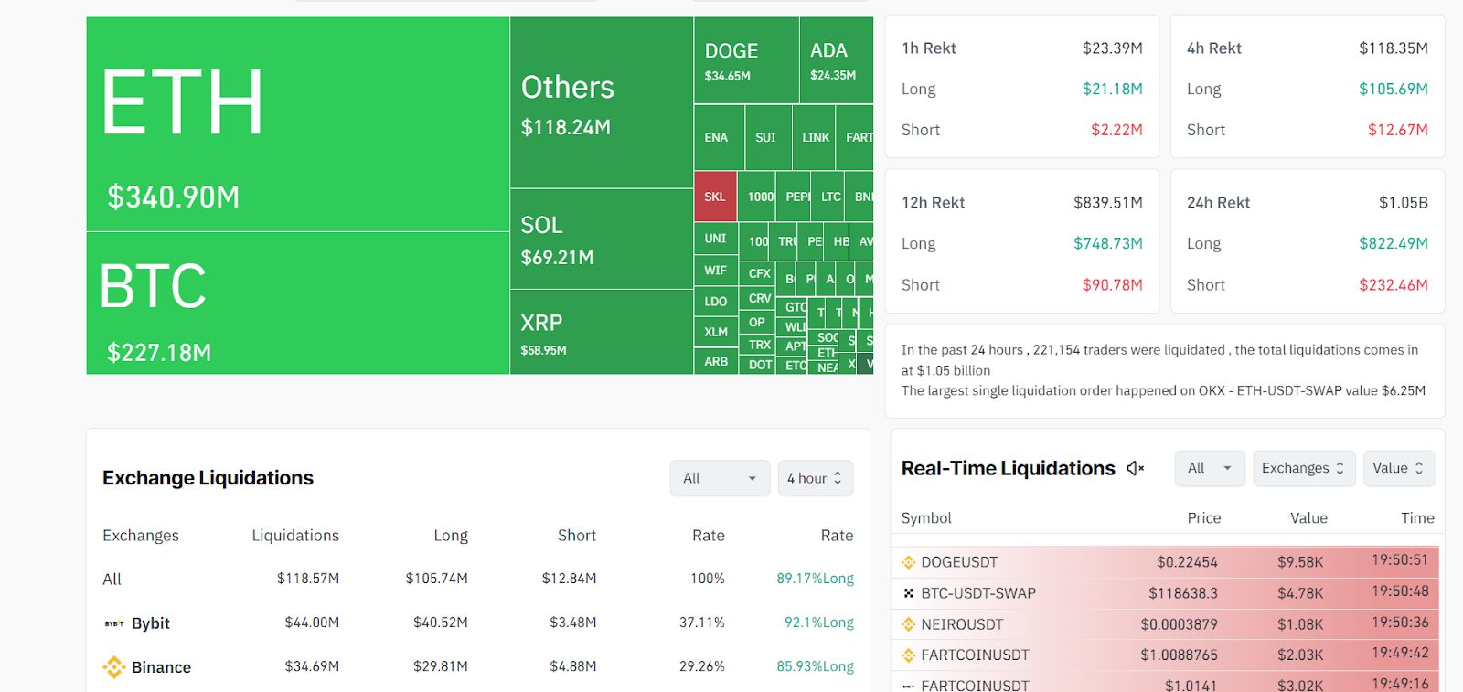 ChatGPT's XRP Analysis Reveals Critical Support Test at $3.10 as $1B Market Liquidation Triggers Profit-Taking