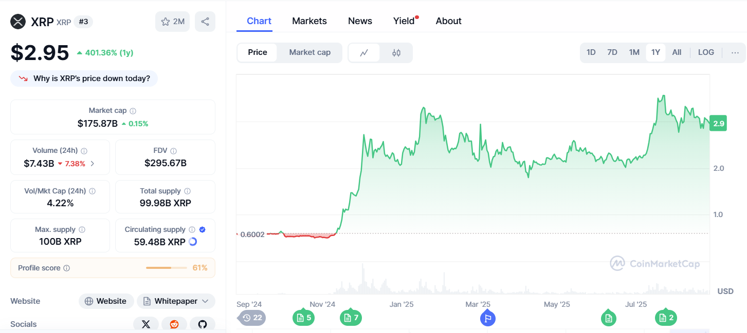 ChatGPT's XRP Analysis Reveals $2.93 Consolidation as Gemini-Mastercard Launch Meets Technical Uncertainty
