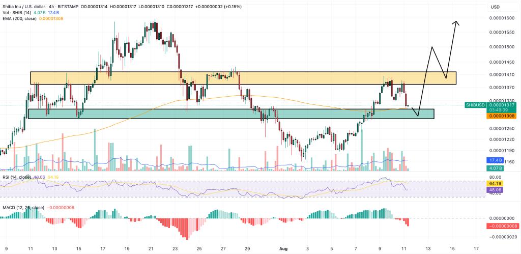 shiba inu price prediction