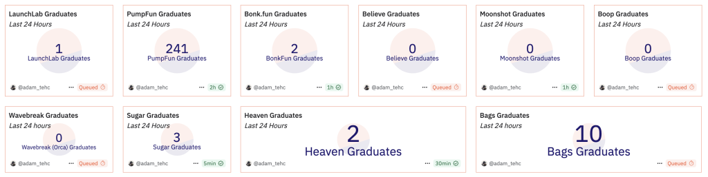 Solana Meme coin analytics