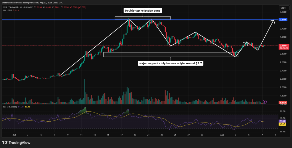 XRP Whale Flows Turn Negative as Large Holders Resume Distribution – Bearish Signal?