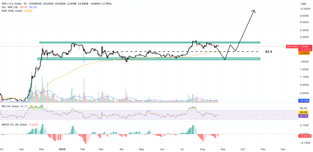 xrp price prediction