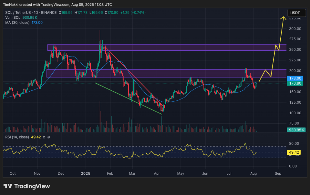 crypto price prediction sol