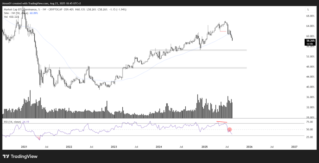 MN Capital Exec Says ETH, SOL, BNB About to Explode — Is Altseason About to Begin?