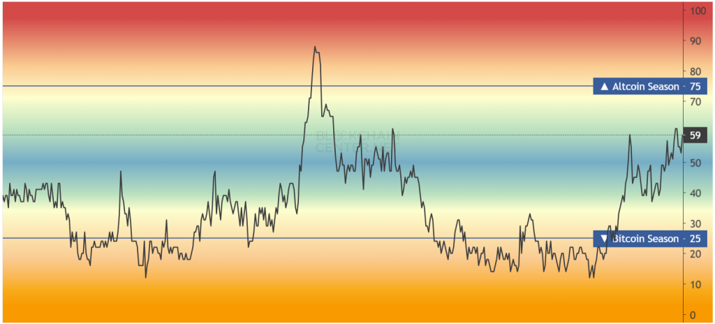 MN Capital Exec Says ETH, SOL, BNB About to Explode — Is Altseason About to Begin?