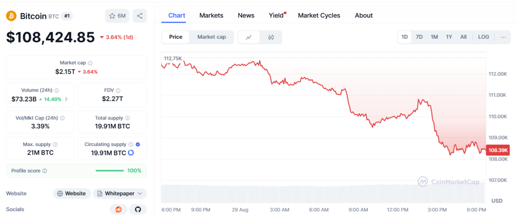 ChatGPT's Bitcoin Analysis Reveals Critical $108K Breakdown as Institutional Selling Pressure Triggers Oversold Conditions