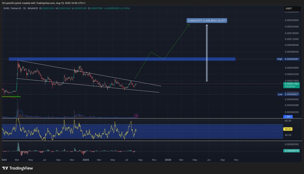 shiba inu price prediction