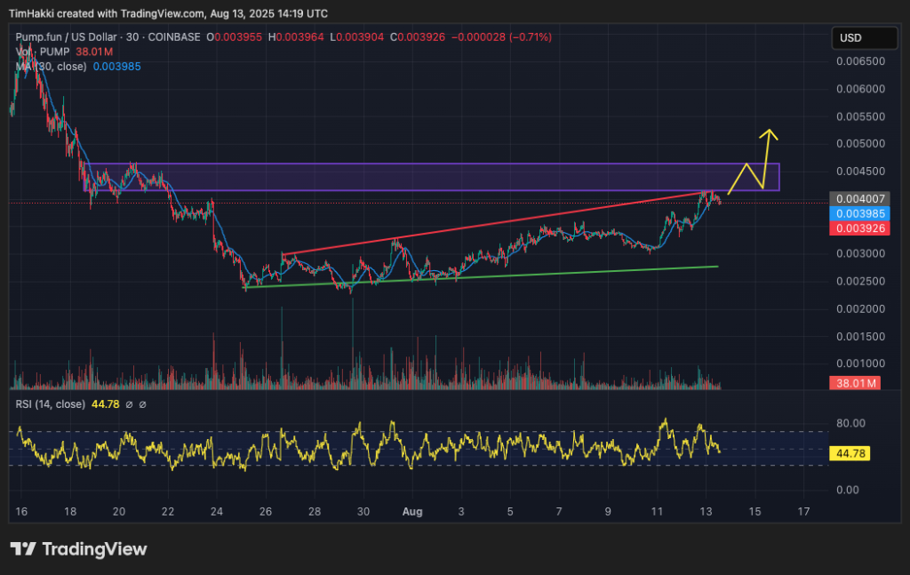 crypto price prediction pump