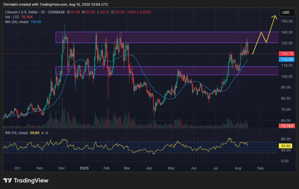crypto price prediction ltc