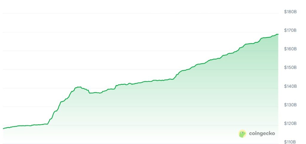 A graph showing the USDT market cap over the past 12 months.