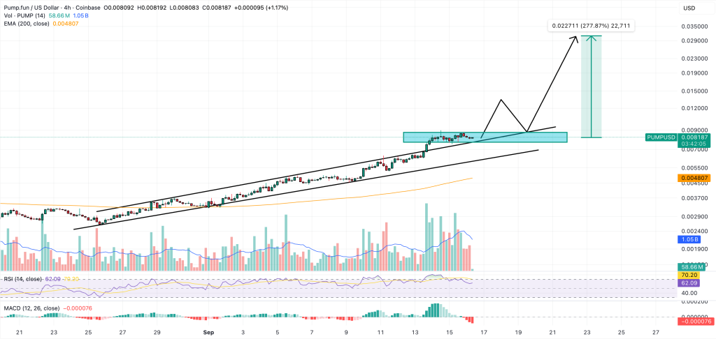 pump.fun price chart
