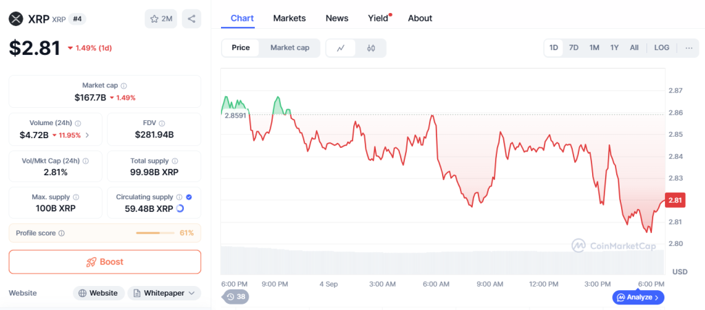 ChatGPT's XRP Analysis Reveals $2.81 Consolidation Below EMA Resistance as RLUSD Stablecoin Surpasses $700M Market Cap