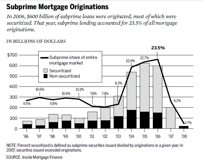 Tristero Research Warns RWA Tokenization Could Trigger 'On-Chain Subprime Crisis'