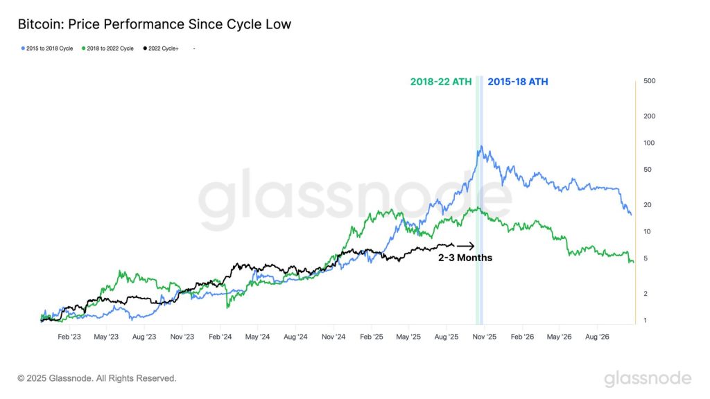 Institutional Buyers May Break Bitcoin's Traditional Four-Year Cycle, Tom Lee Warns