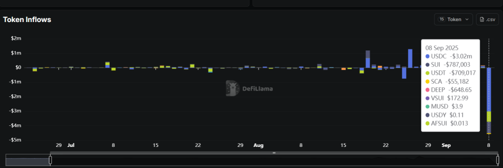 Nemo Protocol Loses $2.4M to Hackers on Sui Blockchain Before Planned Maintenance
