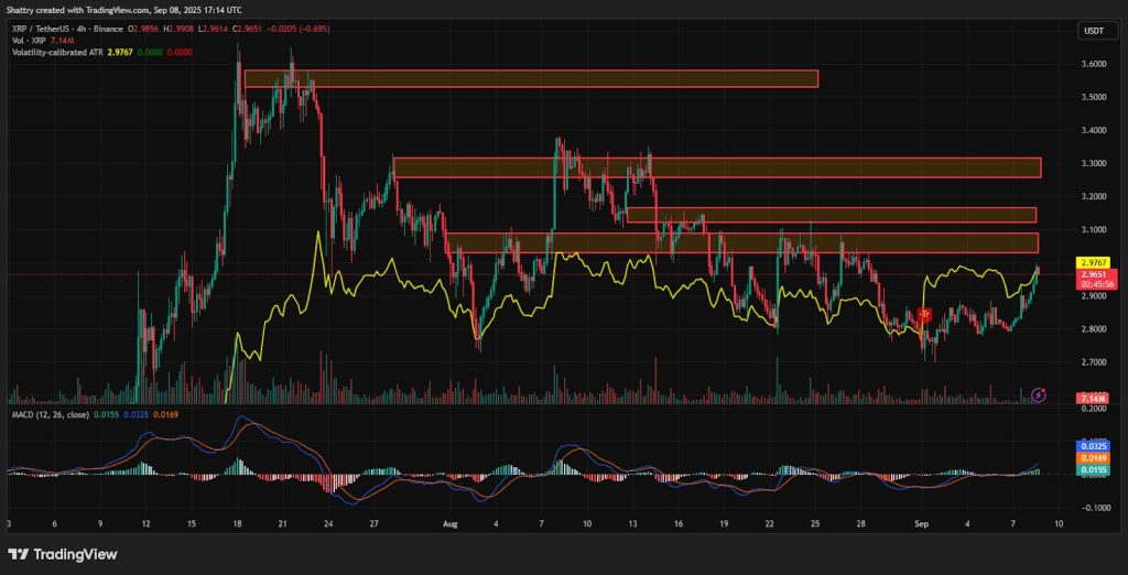 ChatGPT's XRP Analysis Reveals Critical $2.97 Breakout Test as ETF Speculation and BlackRock Partnership Drive Bullish Momentum