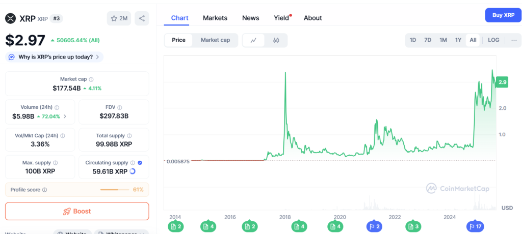 ChatGPT's XRP Analysis Reveals Critical $2.97 Breakout Test as ETF Speculation and BlackRock Partnership Drive Bullish Momentum