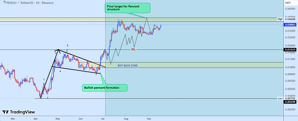Pudgy Penguins Leads Crypto Rally with 14% Daily Gains - PENGU 40% Breakout Next?