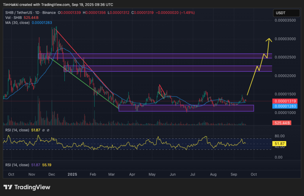 best crypto to buy shib