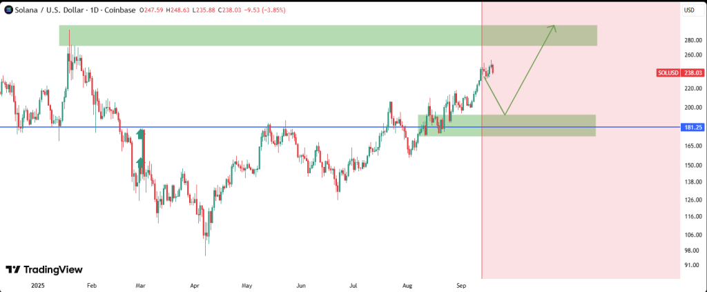 Pantera Capital Says Solana at a 'Major Inflection Point' as Third-Largest Crypto Play — Is $300 $SOL Realistic?