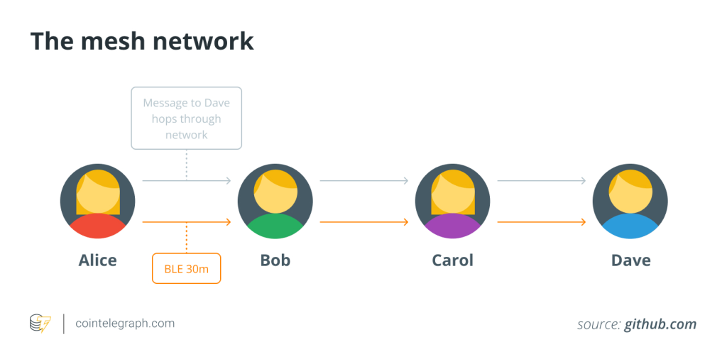 48,000 Nepalis Download Jack Dorsey's Peer-to-Peer Messaging App Amid Protests and Social Media Ban