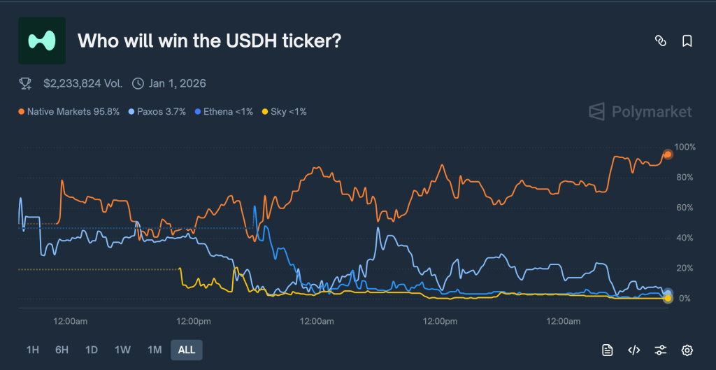 Arthur Hayes Buys Nearly $1M ENA Ahead of Hyperliquid USDH Stablecoin Vote – What Does he Know?