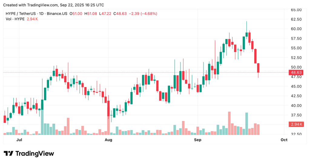 Whale Suddenly Withdraws $122 Million in HYPE Coin – What's Going On?