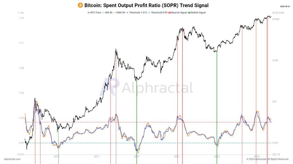 Bitcoin Price Slips Below Key Technical Indicators – Is the Bull Market Over?