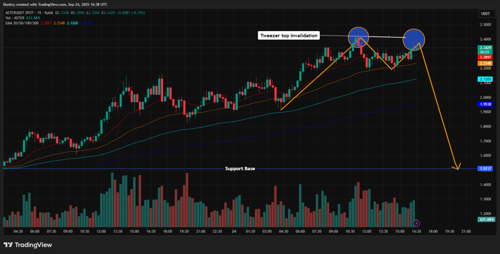 ASTER Price Prediction: Trust Wallet Integration Sends ASTER Up 38% as Protocol Flips Circle in 24H Revenue – What's the Next Target?