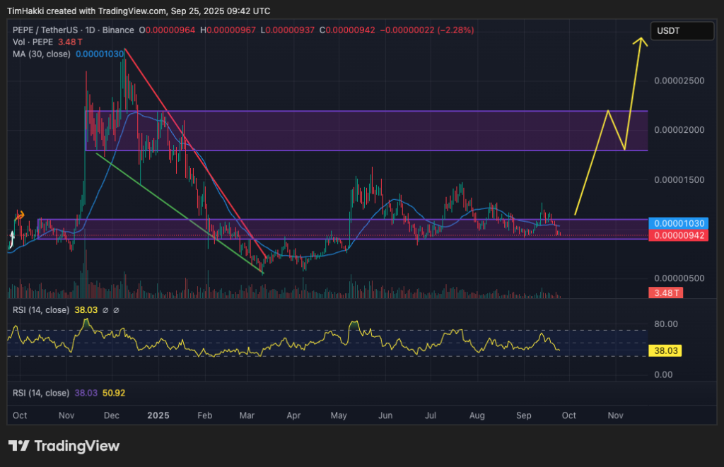 best crypto to buy pepe