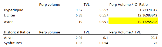 BNB Chain Perp DEX Volume Hits Record $67B as Aster Goes Viral – BNB to $2,000?